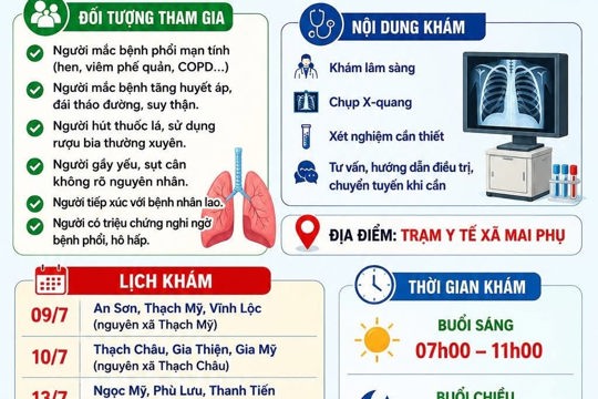 Trạm Y tế xã Mai Phụ phối hợp Bệnh viện Phổi Hà Tĩnh tổ chức khám, sàng lọc bệnh phổi cho người dân.
