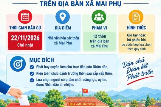 Xã Mai Phụ tổ chức bầu Trưởng thôn nhiệm kỳ 2026–203 vào ngày 22/11/2026