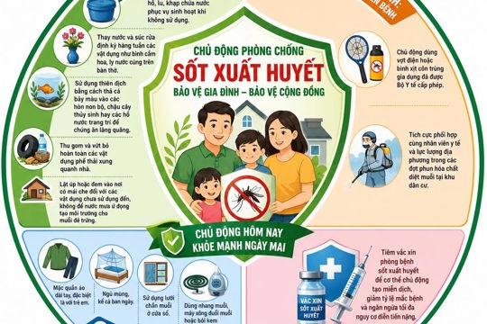 Tăng cường công tác phòng chống dịch bệnh Sốt xuất huyết.