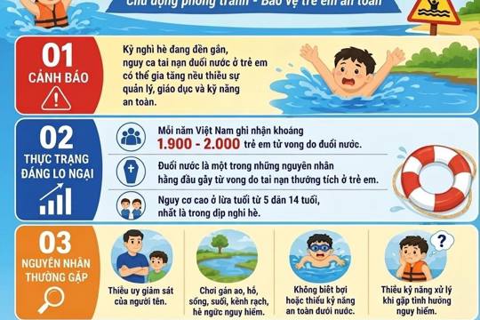 Mai Phụ tăng cường phòng, chống đuối nước trẻ em trong mùa hè