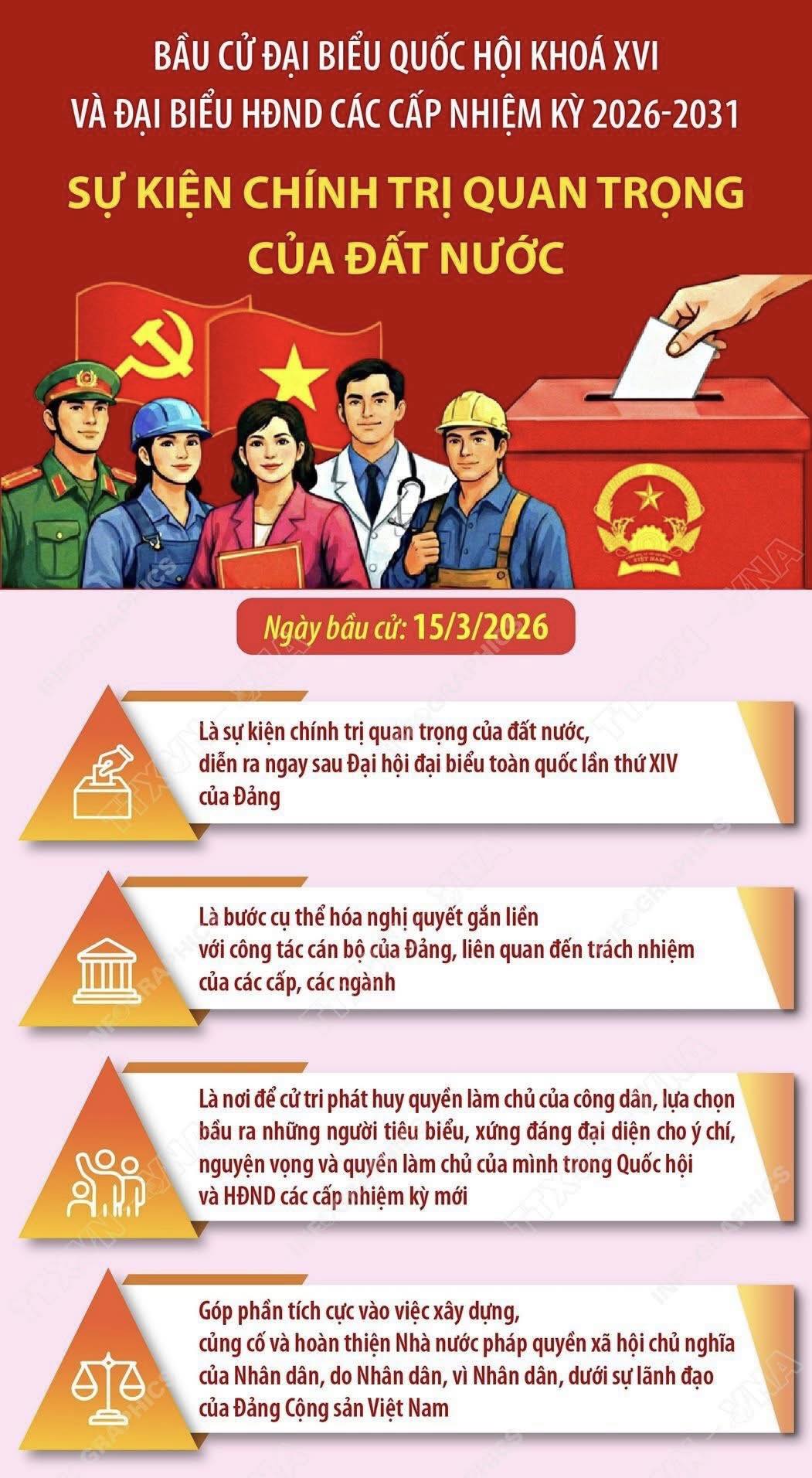 BẦU CỬ QUỐC HỘI VÀ HĐND CÁC CẤP: SỰ KIỆN CHÍNH TRỊ QUAN TRỌNG CỦA ĐẤT NƯỚC 